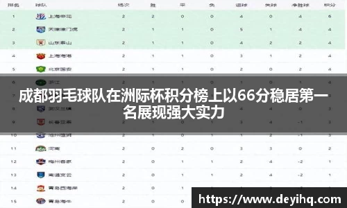 成都羽毛球队在洲际杯积分榜上以66分稳居第一名展现强大实力